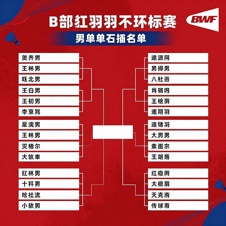 Từ 5-1 đến mười điểm liên tiếp: bản đồ sai số của Lakshya Sen trước Loh Kean Yew